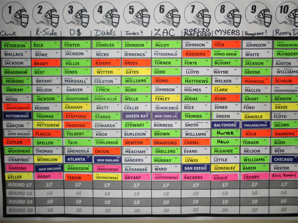 Central&nbsp;Arkansas'&nbsp;Fantasy&nbsp;Finest